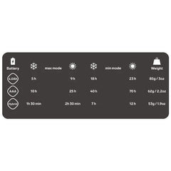 BATTERIE HYBRIDE POUR LAMPE FRONTALE SILVA 1.25AH - COUTEAUX ET OUTILS - LAMPES FRONTALES