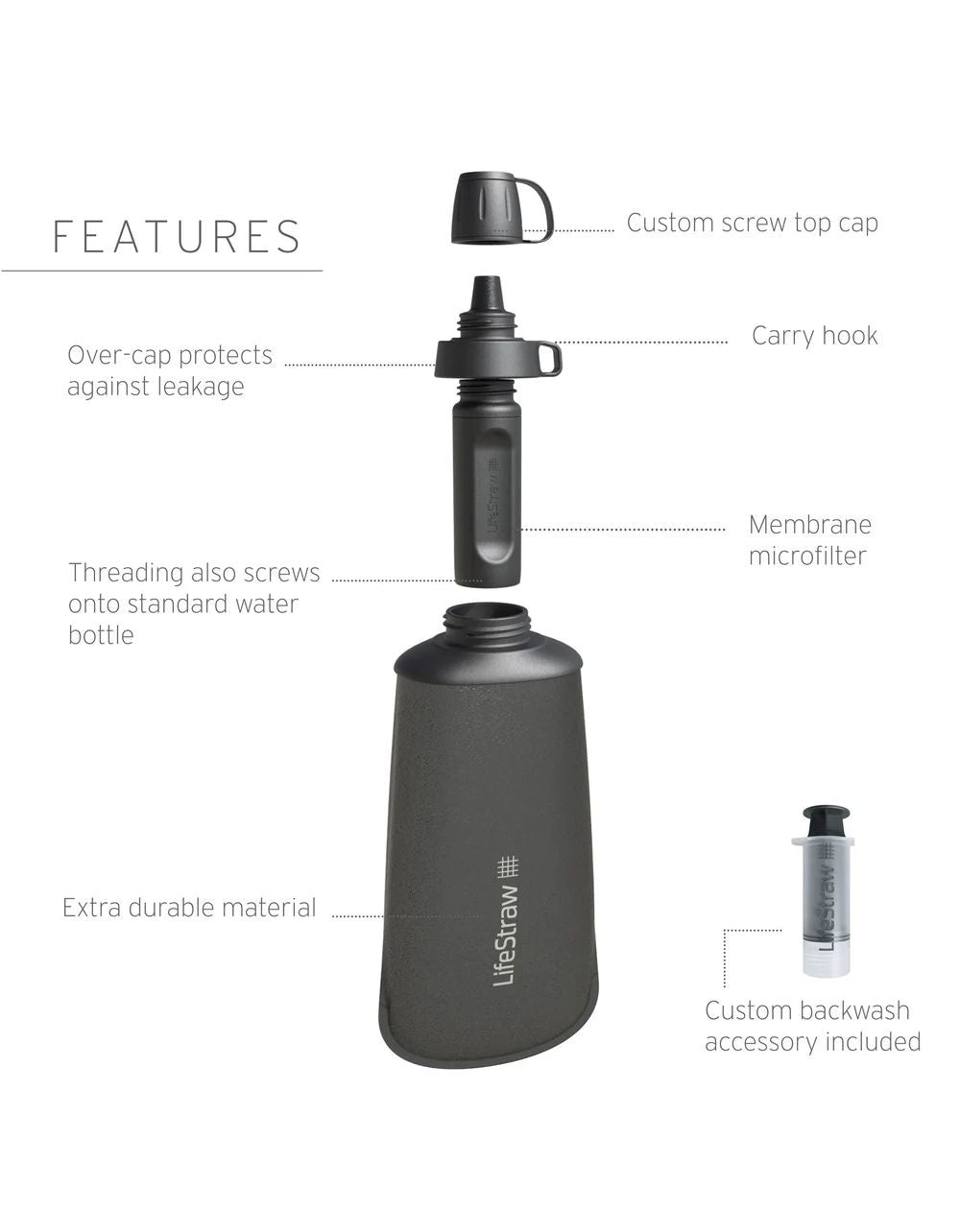 BOUTEILLE FLEXIBLE AVEC FILTRE INTÉGRÉ LIFESTRAW - PLEIN AIR CAMPING ET SURVIE - PURIFICATION