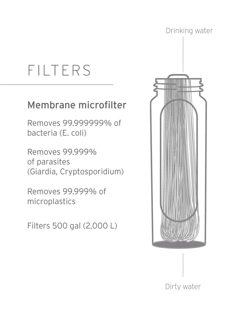 BOUTEILLE FLEXIBLE AVEC FILTRE INTÉGRÉ LIFESTRAW