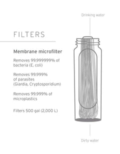 FILTRE DE REMPLACEMENT LIFESTRAW POUR SÉRIE PEAK - PLEIN AIR CAMPING ET SURVIE - PURIFICATION