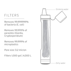 LIFESTRAW PAILLE FILTRE À EAU PERSONNEL - PLEIN AIR CAMPING ET SURVIE - PURIFICATION